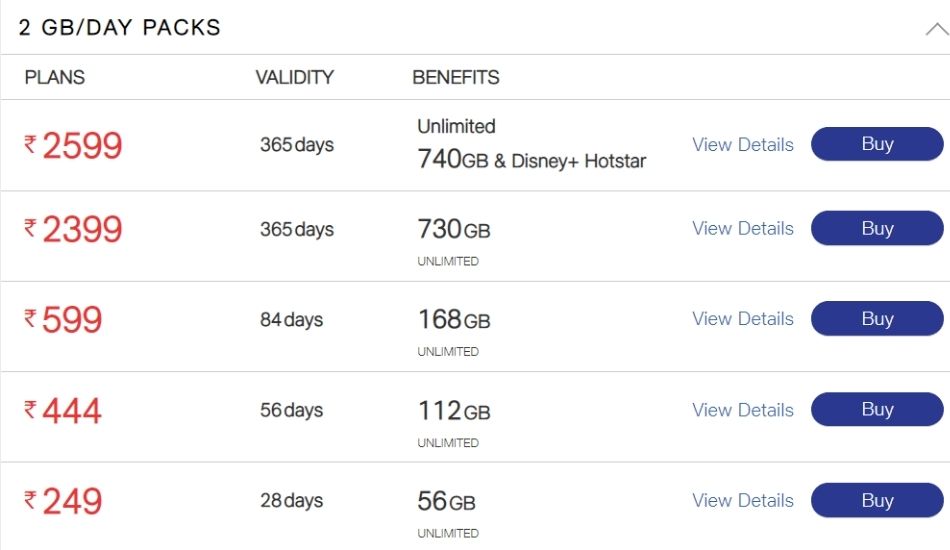Best 2GB Data Per Day Plans Jio Vs. Airtel Vs. Vodafone Idea